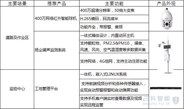 智慧建筑工地，视频监控安装