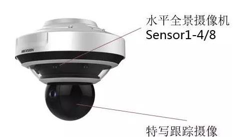 监控摄像头，视频监控