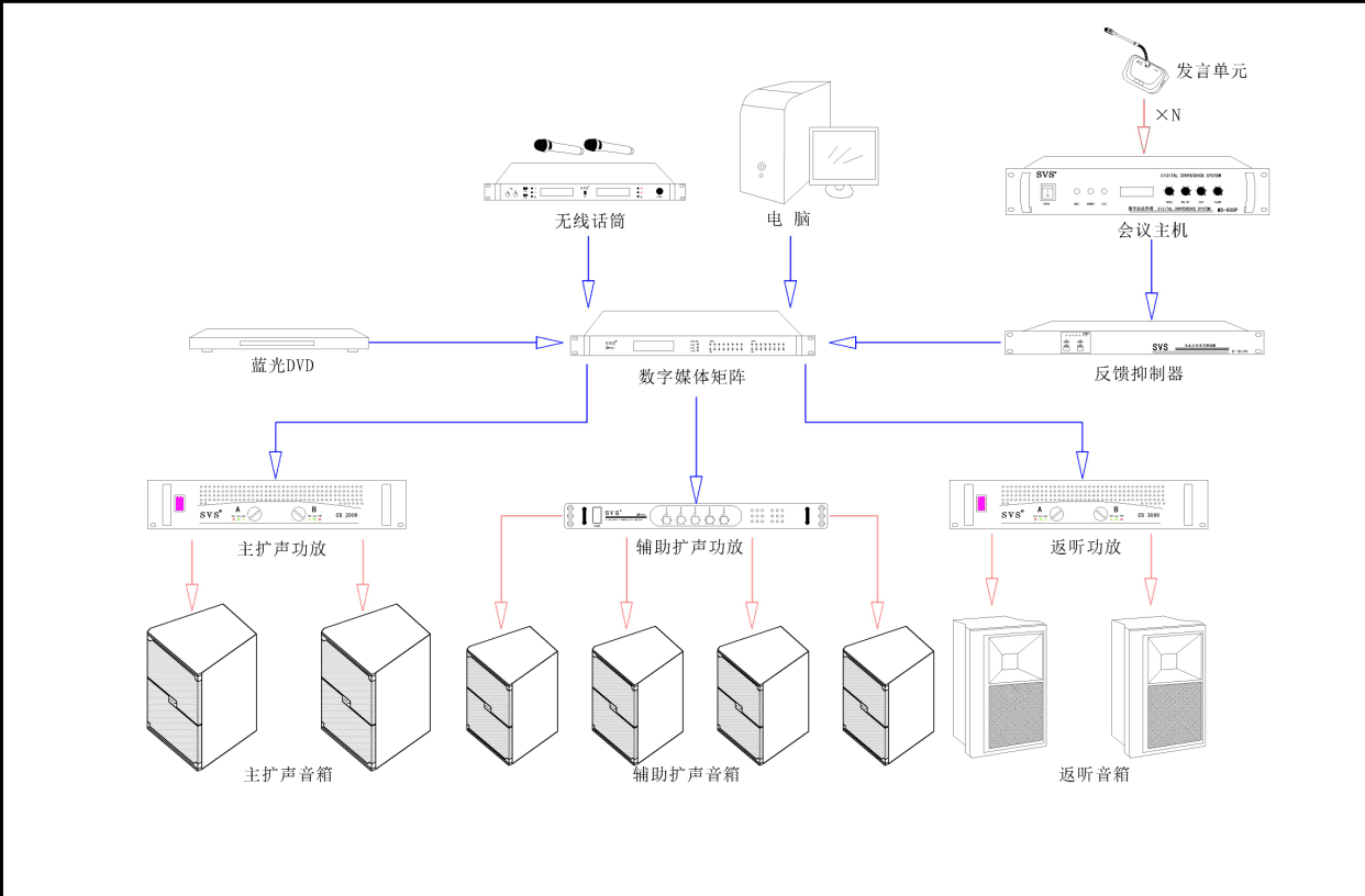 多媒体教室、多媒体教学、多媒体系统、投影仪、投影机、多媒体中控